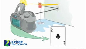 隔墻也能拍照片 mit研發(fā)新型數碼相機